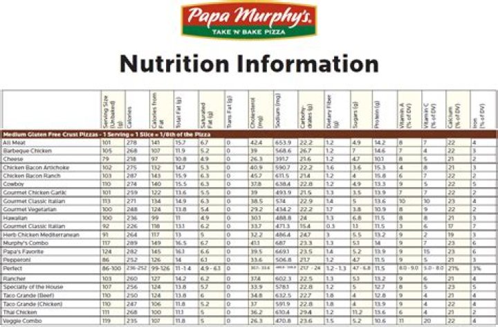 10 Papa Murphy's Nutrition Facts
