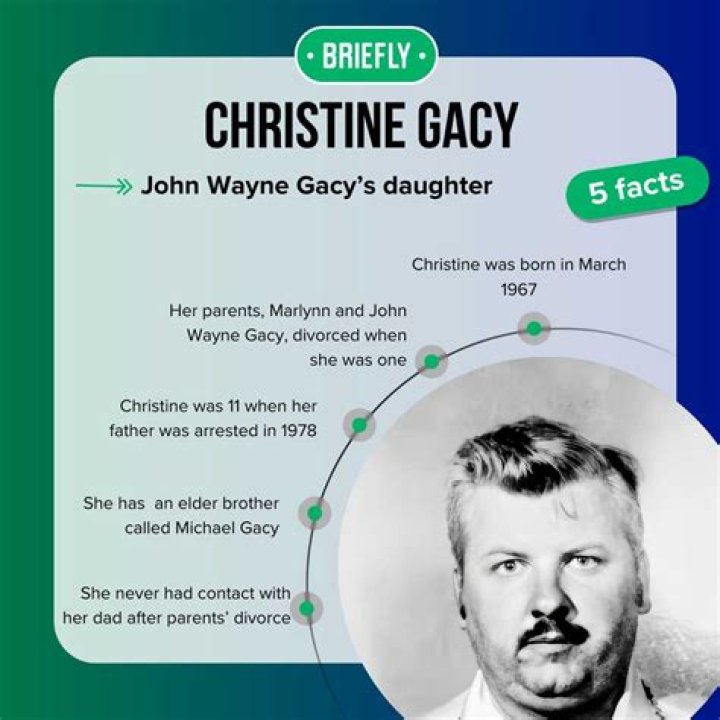 Christine Gacy: John Wayne Gacy’s Daughter