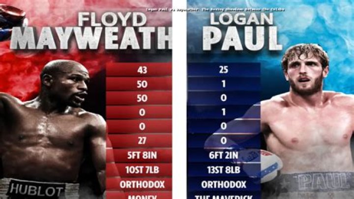 Logan Paul and Floyd Mayweather Duked It out, but No Winner Was Declared