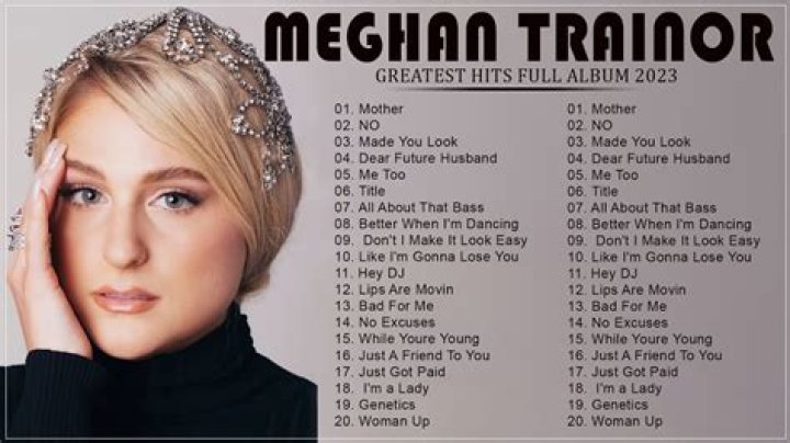 Meghan Trainor's Most Popular Songs ·