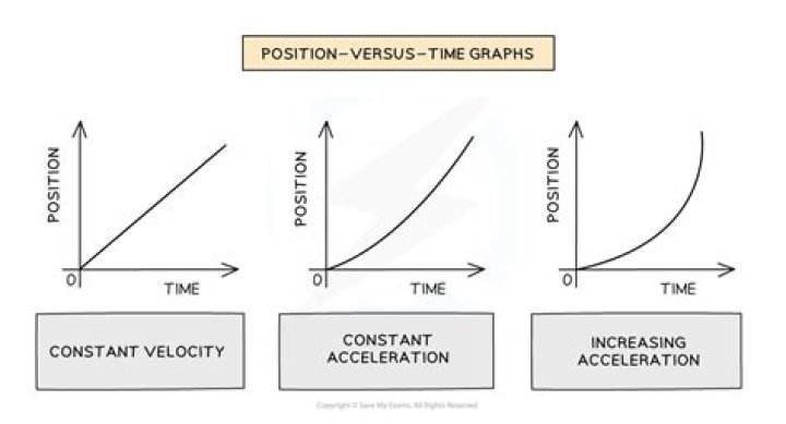 NovaVibe | What is constant speed?