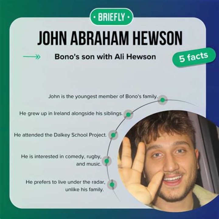 Read Six Facts About John Abraham Hewson |