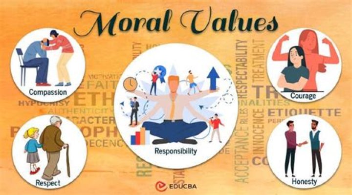 Unlocking The Values And Impact Of Matrimony