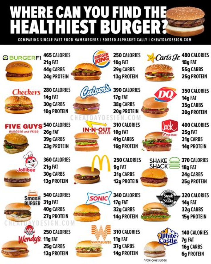 What's the healthiest bacon to eat?